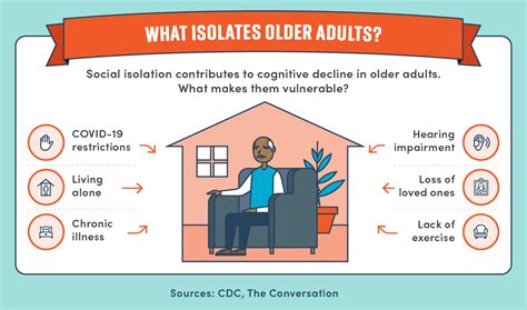Social Isolation Impact On Cognitive Health Maryville Online