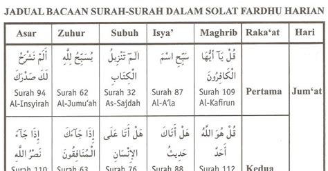 You can choose the surah lazim dalam solat apk version that suits your phone, tablet, tv. Nurseri Hati Mak: BACAAN SURAH DALAM SOLAT FARDHU