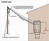 Electrical Wiring Ground Neutral Pictures