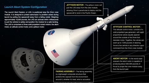 Orion Launch Abort System Configuration The Planetary Society