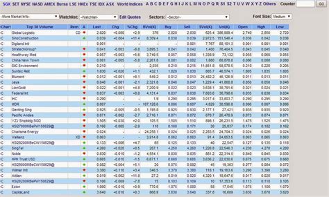 Most stock quote data provided by bats. Stock Market Best-Kept Secrets: Top Volume - Closing Prices