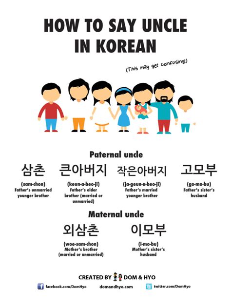 How To Say Uncle In Korean Learn Korean With Fun And Colorful