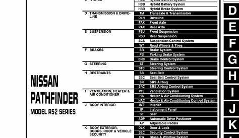 Nissan Pathfinder 2014 Factory Service Manual - PDF for FREE