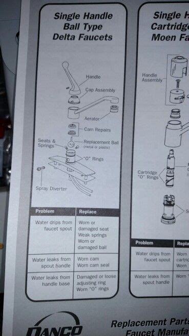 Kingston brass ksrplc4000hc n/a kingston brass ksrplc4000hc hot water cartridge. Delta faucet parts diagram | Delta faucets, Faucet parts ...