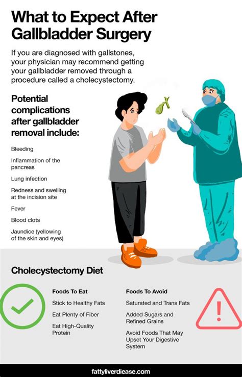 The Cholecystectomy Diet Fattyliverdisease