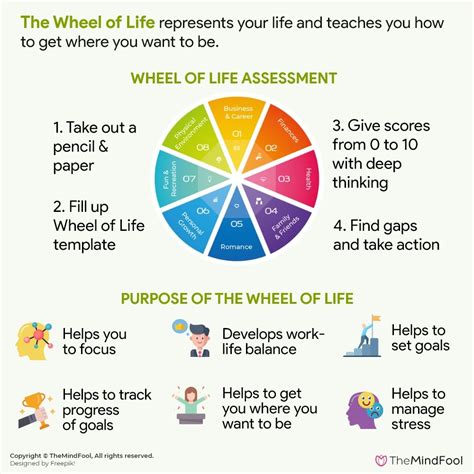 The Wheel Represents Your Life And Teaches You How To Get Where You