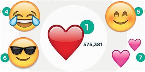 Instagrams Most Popular Emojis Will Make You Feel Warm And Fuzzy