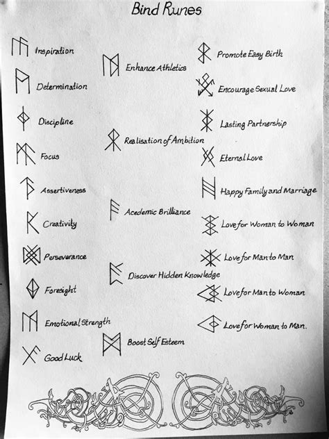 There are 410 nordic love runes for sale on etsy, and they cost 18,72 $ on average. Norse Bind Rune For Love - Web Lanse