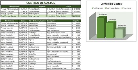 Cuadro De Excel Para Control De Gastos Charcot CLOUD HOT GIRL