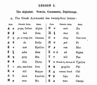 Alfabeto greco con guida in italiano | Guide, Progetti e Ricerche di ...