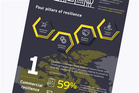 Your Work Has Been Reimagined Infographic Ey Canada