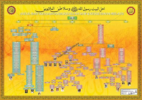 Salasilah Sultan Melayu Rasulullah Silsilah Salasilah