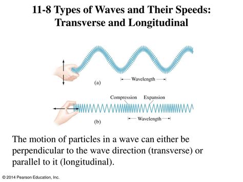 Longitudinal waves cannot travel in electromagnetic field. PPT - Chapter 11 Oscillations and Waves PowerPoint ...