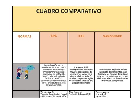 Cuadro Comparativo De Las Normas Apa Ieee Y Vancouver By Yonier