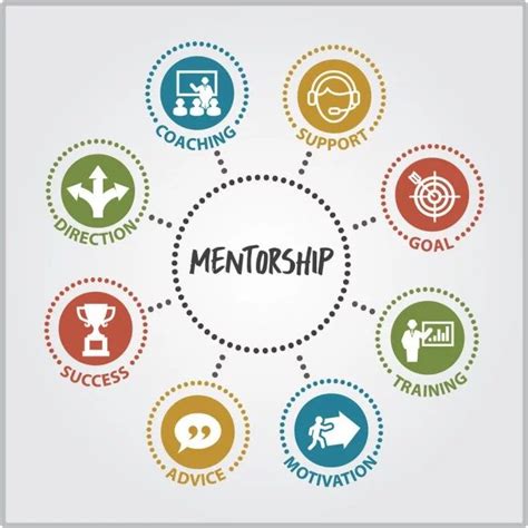 Unlocking The Power Of Mentorship In Your Assignments