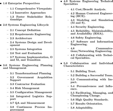 3 Mitre Institute Systems Engineering Competency Model Download