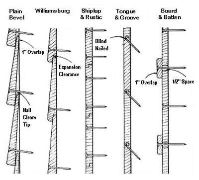 The notch on one side of the plank will be on the upper edge, while the both types of paneling come in a variety of materials. Tongue and Groove versus Shiplap? | Woodworking Talk