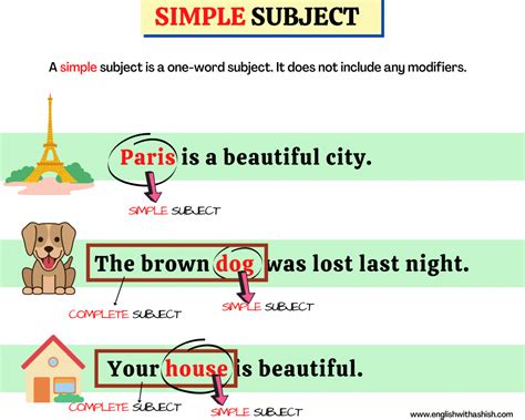 Simple Subject Masterclass Examples Tips And Faqs