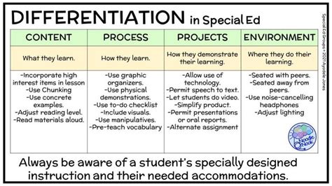 How To Differentiate Activities For Special Ed With Ideas