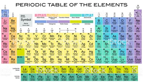 Elemento 11 De La Tabla Periodica