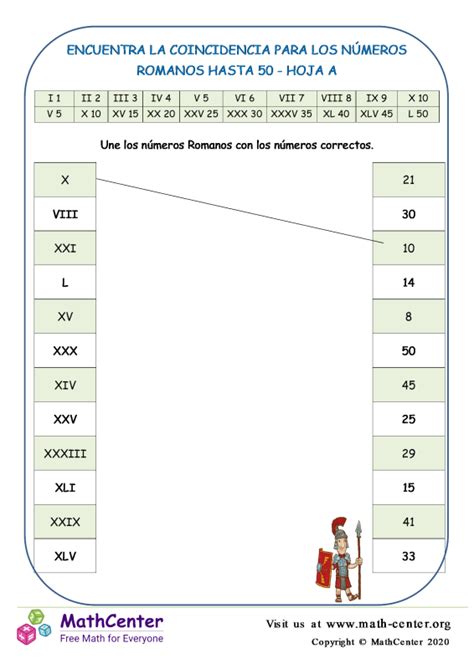 Quinto Grado Hojas De Trabajo Números Romanos Math Center