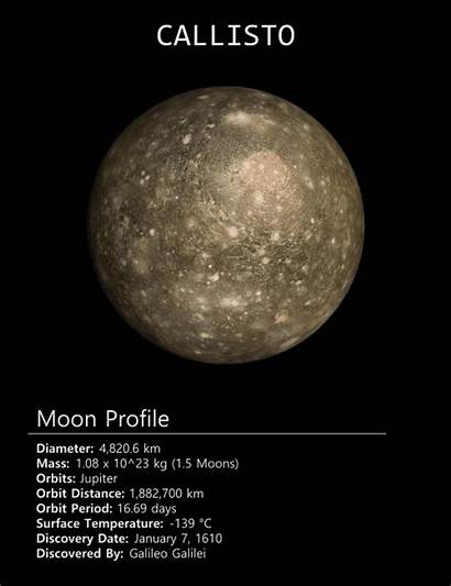 Jupiter Moons Facts Space Galilean Callisto Solar