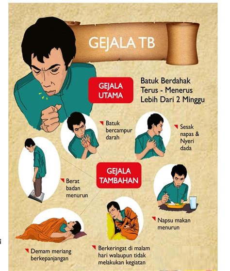 Apakah Penyakit Tbc Menular Homecare24