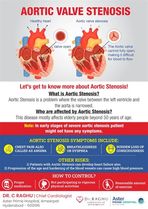 Heart Valve Disease Symptoms