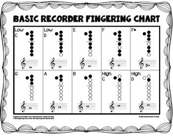 Basic Recorder Fingering Charts by Hutzel House of Music | TpT