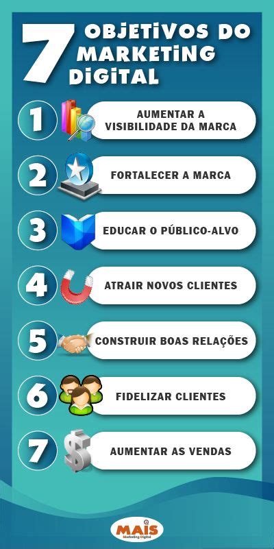 Objetivos Do Marketing Digital Digital Marketing Social Media Marketing