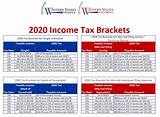 (1) some state tax food, but allow a rebate or income tax credit to compensate poor households. 2020 Federal Tax Brackets, Tax Rates & Retirement Plans