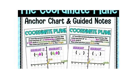 The Coordinate Plane Anchor Chart Poster by Loving Math 143 | TpT