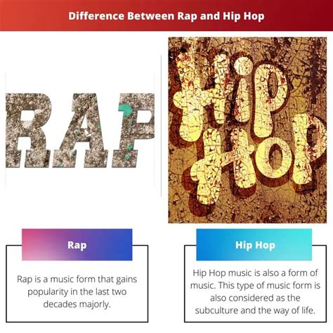 Rap Vs Hip Hop Difference And Comparison