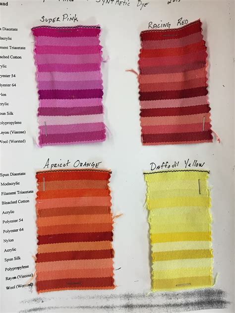 Rit Color Dye Chart