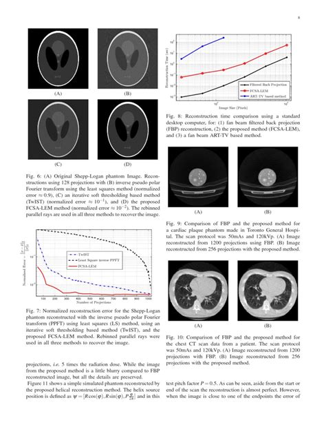 Efficient Low Dose X Ray CT Reconstruction Through Sparsity Based MAP