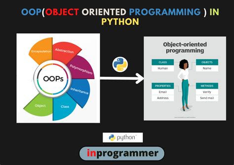 Object Oriented Programming Oops In Python