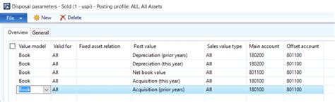 Shedding Some Light On Fixed Assets Disposals Or Asset