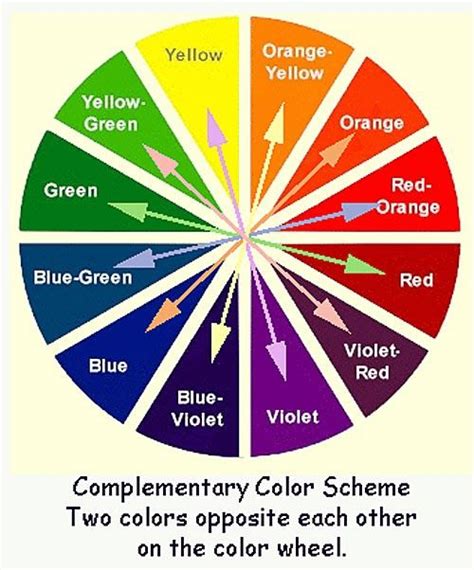 Color Wheel Chart Complimentary