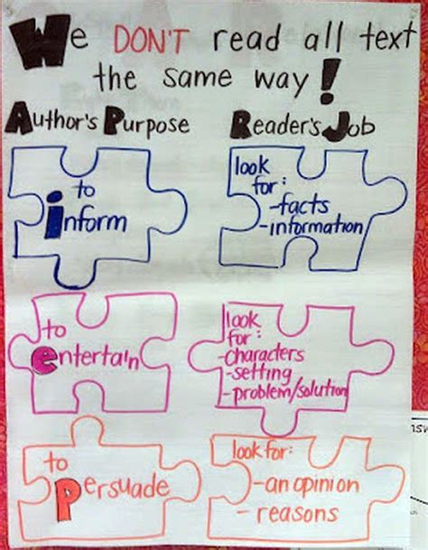 15 Anchor Charts To Teach Kids About Identifying The Authors Purpose