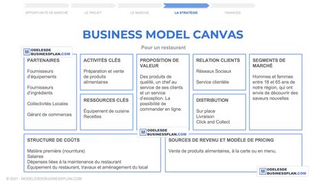 Exemple Le Business Model Canvas Dun Decorateur Dinterieur Images