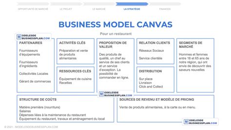 12 Exemples De Business Model Canvas En Français Pdf