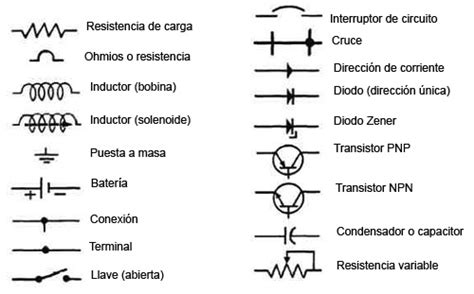 Simbologia Diagramas Electricos Automotrices