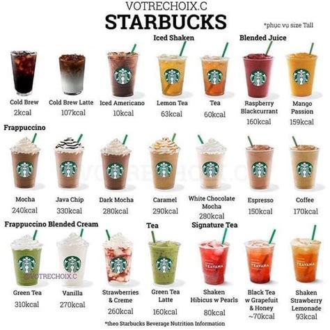 Starbucks Calorie Starbucks Recipes Starbucks Drinks Healthy