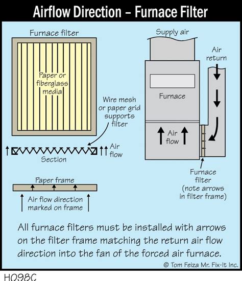 H C Airflow Direction Furnace Filter Covered Bridge Professional Home Inspections