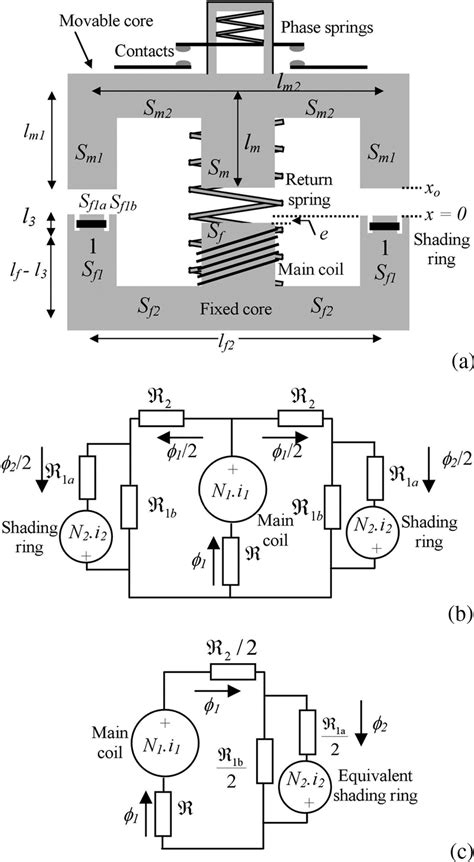 sketch   electromagnetic contactor   magnetic  scientific diagram