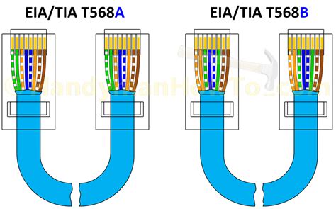 Cross over pinout a crossover cable utilizes two different rj45 pinouts for the two ends of the cable. T568A T568B RJ45 Cat5e Cat6 Ethernet Cable Wiring Diagram ...