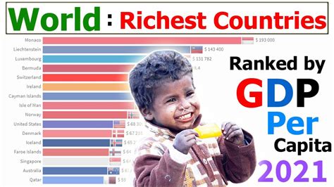 Richest Countries Rank By Gdp Nominal Per Capita 1960 2021 Youtube