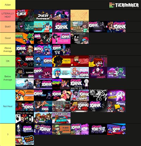 Friday Night Funkin Mod Mods Tier List Community Rankings