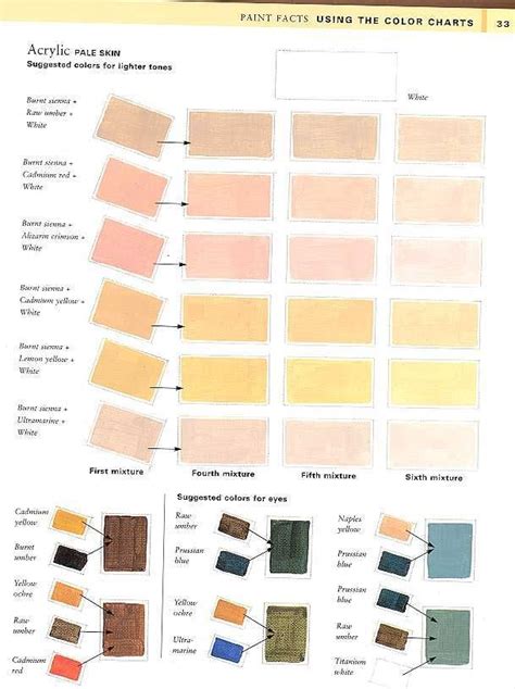 Acrylic Paint Skin Color Mixing Chart How I Paint Skin Tones In