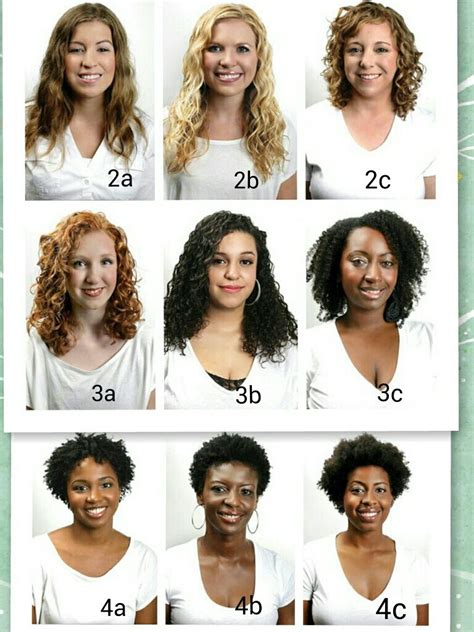 Vedix Hair Care Quiz In Hair Care